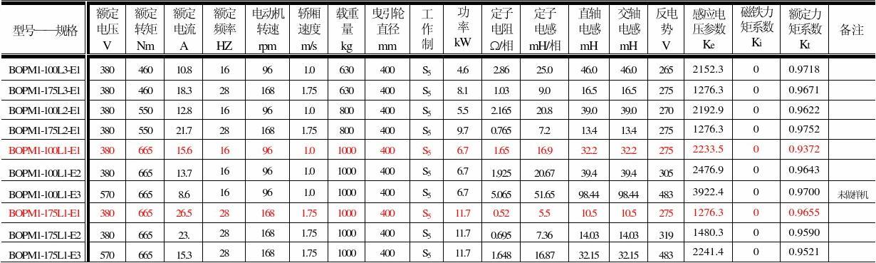 永磁同步电机试验标准（永磁同步电机参数测量）-图1