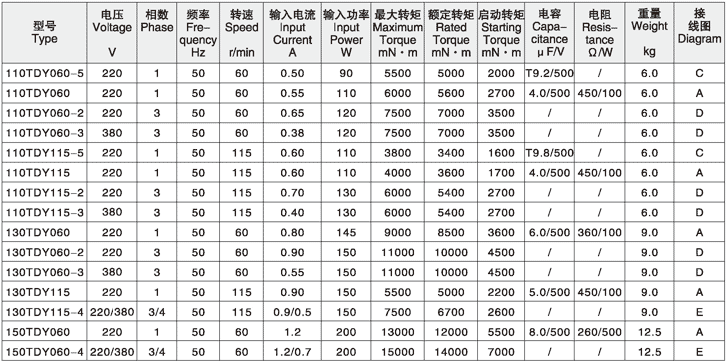 永磁同步电机试验标准（永磁同步电机参数测量）-图3