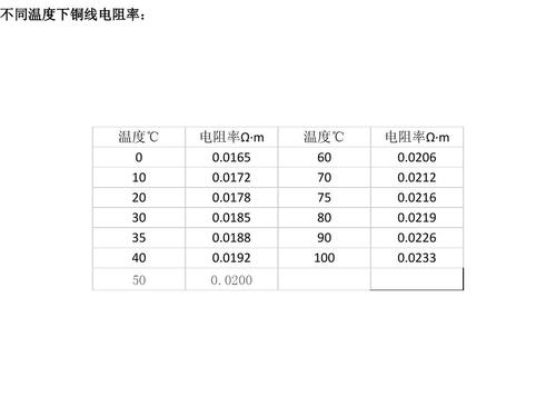 铜线电阻率怎么计算（铜电线电阻的计算方法）