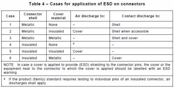 esd超出标准的危害（esr超出正常值怎么办）-图3