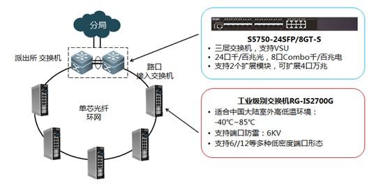 标准以太网的总线型（标准以太网的实施方案）-图1