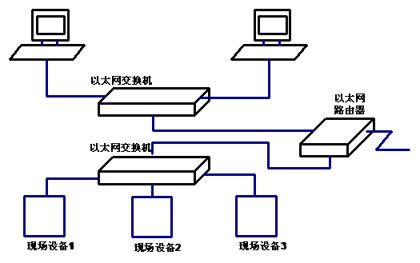 标准以太网的总线型（标准以太网的实施方案）-图3
