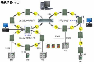 标准以太网的总线型（标准以太网的实施方案）-图2