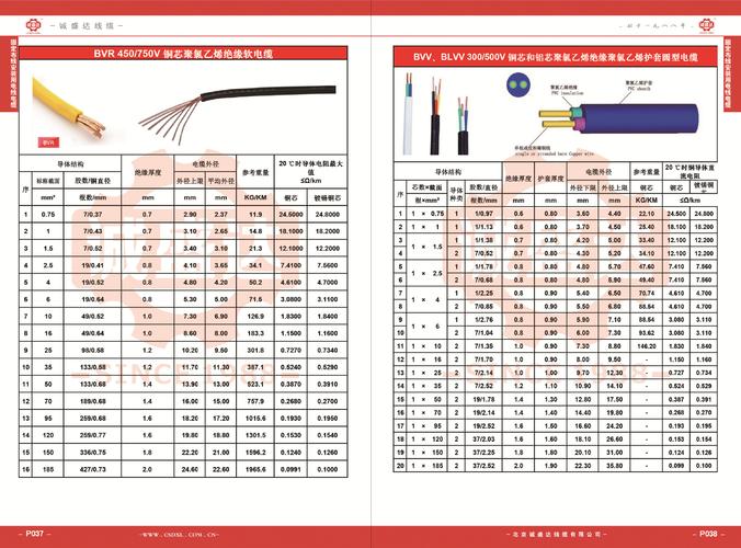 电缆用导体国家标准（电缆用导体国家标准规范）-图1