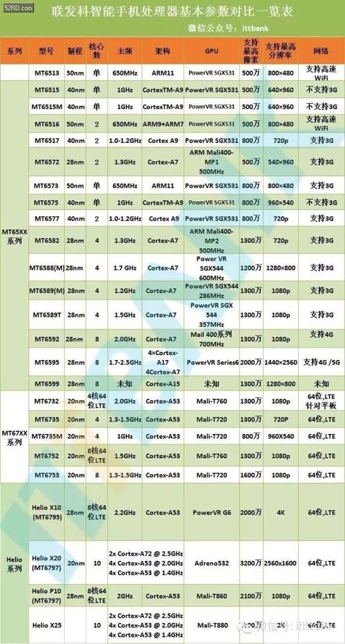 高通联发科海思哪个好（海思和联发科哪个处理器好）-图3