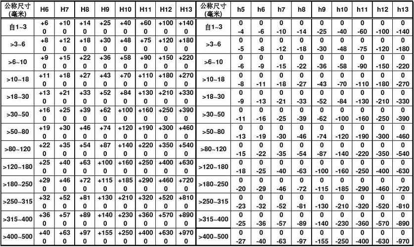 pcb的尺寸公差标准（pcb基本公差知识讲解）-图2