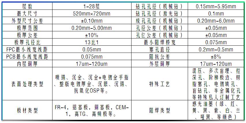 pcb的尺寸公差标准（pcb基本公差知识讲解）-图3