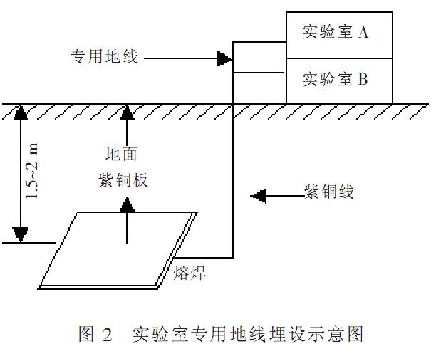 实验室接地阻抗标准（实验室接地电阻要求国家标准）