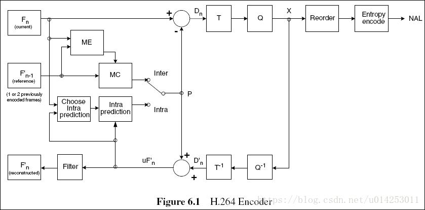 h.261标准（H261标准的基本内容和应用目标）-图3