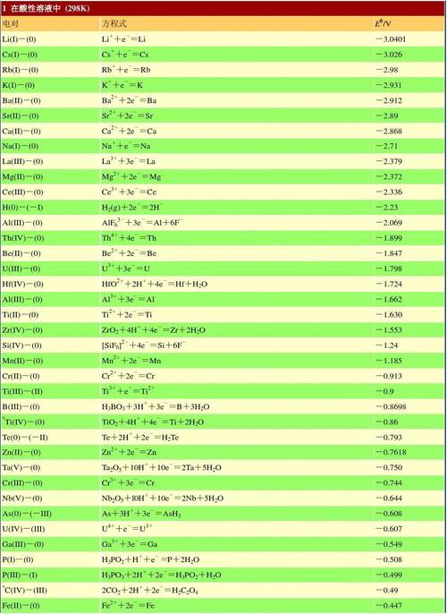 铁标准电压电势（铁离子的标准电势）-图3