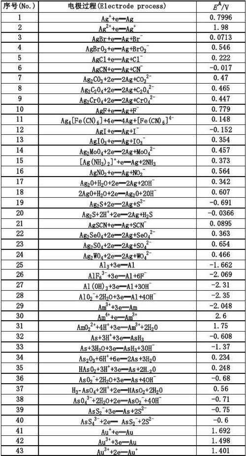 铁标准电压电势（铁离子的标准电势）-图2
