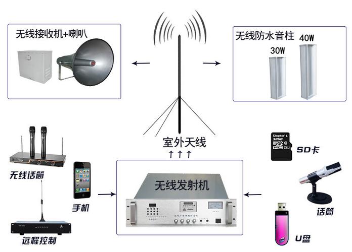 无线电子设备（无线通信设备有哪些）-图1