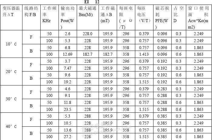 变压器功率标准（变压器功率计算公式表）