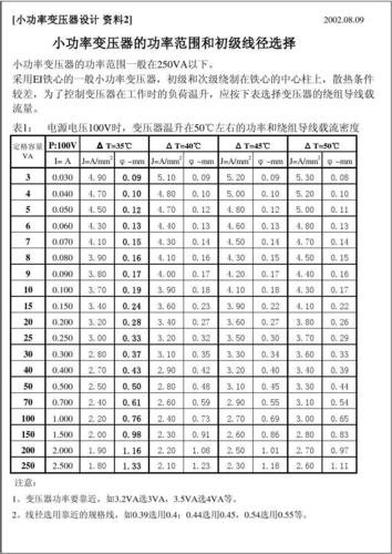 变压器功率标准（变压器功率计算公式表）-图2