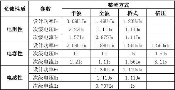 变压器功率标准（变压器功率计算公式表）-图3