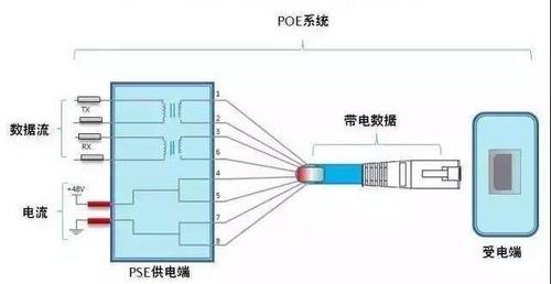 标准poe与非标准poe（标准poe与非标准poe区别）-图1