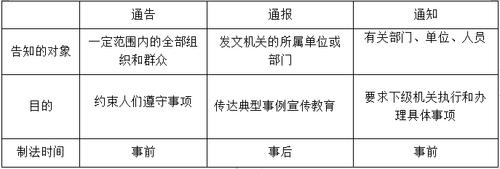 对c类机构以下哪个措施不适用（对c类机构以下哪个措施不适用于）