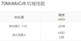 crc8标准（cr8是什么指标）