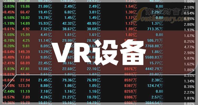 vr设备（vr设备概念股）-图1