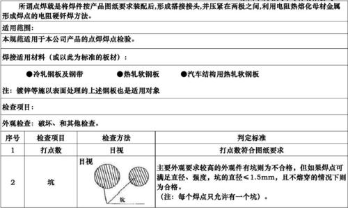 点焊质量标准（焊点的质量标准有哪些）