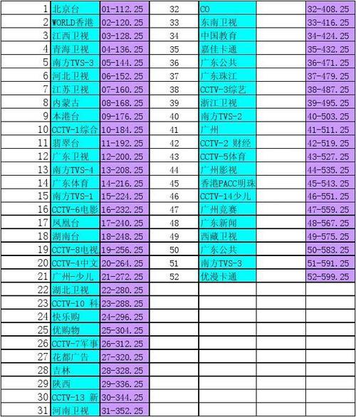 有线电视斜率测试标准（有线电视斜率测试标准是什么）