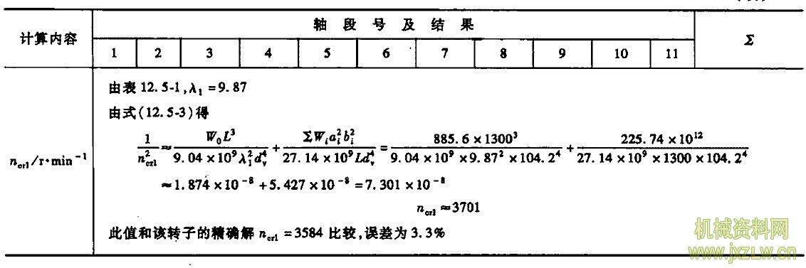 转速计怎么计算公式（转速计怎么计算公式图解）-图3