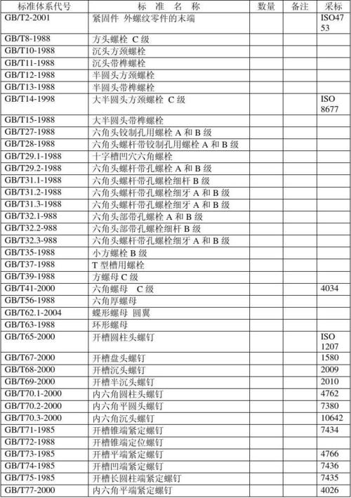 3a63-18标准（60332322 标准）-图1