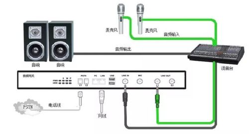 外置音频设备（外接音频设备）-图1