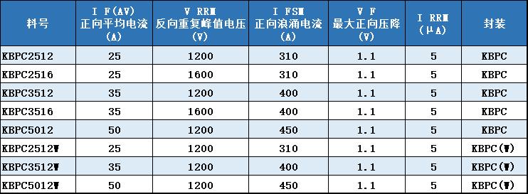 1600电压标准（1600v等于多少电流）