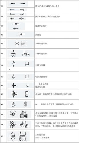 电气制图及图形符号国家标准（电气制图及图形符号国家标准汇编16开531页）-图3