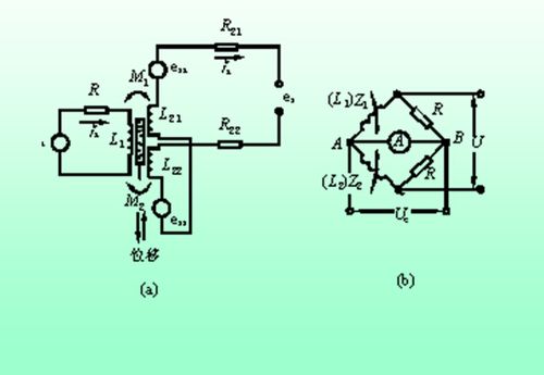 电感测试方法标准（电感测试原理图）