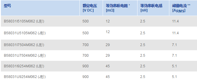 CE标准进线电压（进线电压过高怎么回事）-图1