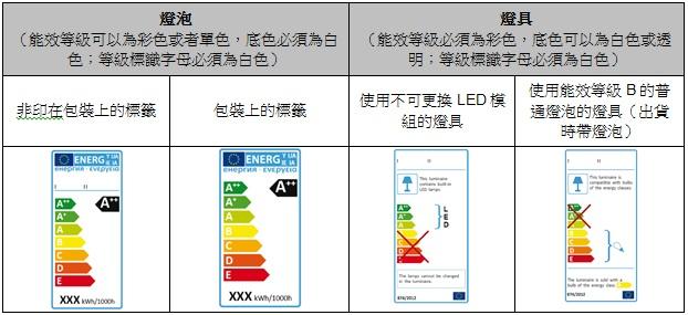 epac能效标准（ce能耗）