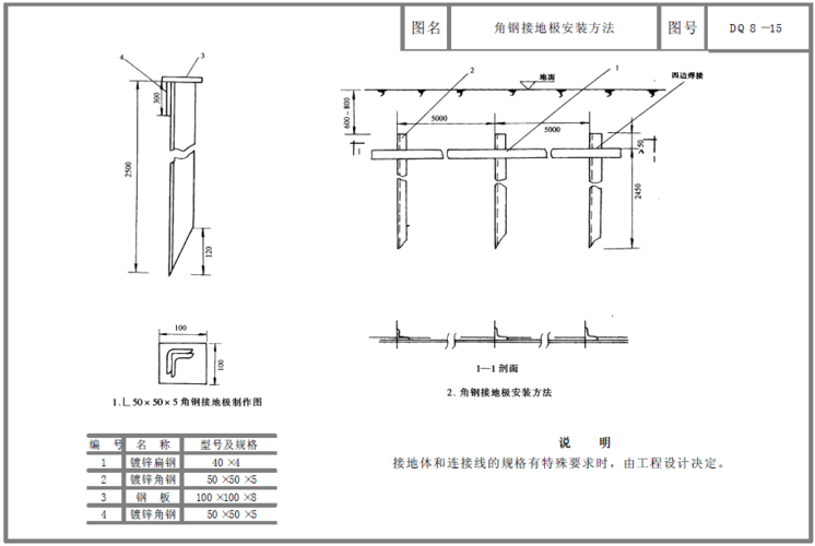 标准接地端（标准接地极的做法）-图2