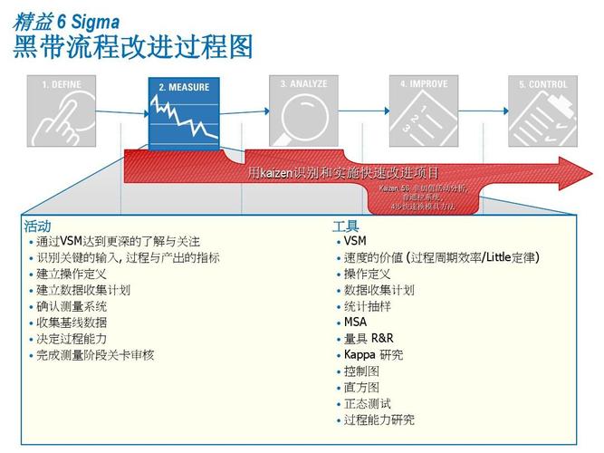 atsmd取样标准（msa取样原则规定）-图2