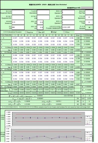 atsmd取样标准（msa取样原则规定）-图1