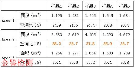 LED焊接空洞率业内标准（芯片焊接空洞率标准）-图2