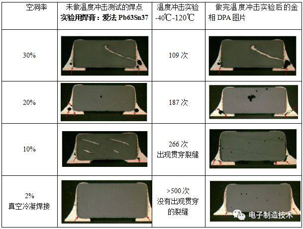 LED焊接空洞率业内标准（芯片焊接空洞率标准）-图3