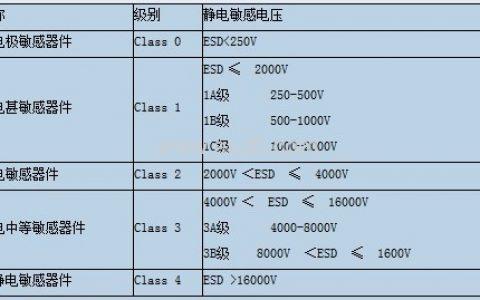 电源esd静电标准（静电esd是什么意思）