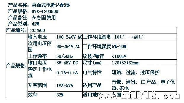 选购电源的标准有（选购电源时需要参考的一个参数）