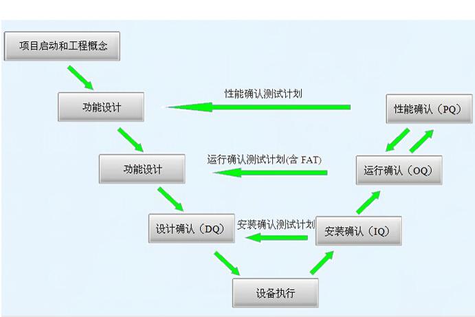 设备4q（设备4q认证是什么意思）-图3