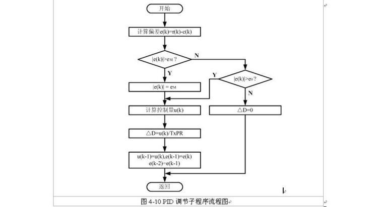 标准pid算式（标准pid控制算法的程序流程图）-图1