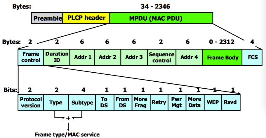 ieee802.11设备（ieee80211p）