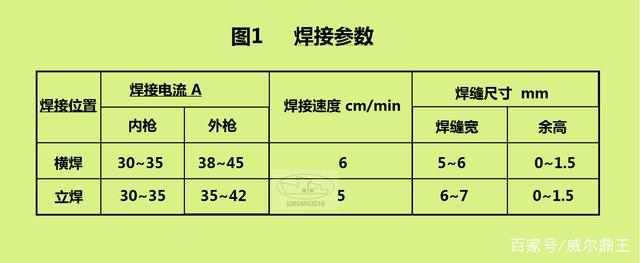 焊接合格及标准是什么（焊接合格率一般多少）-图1