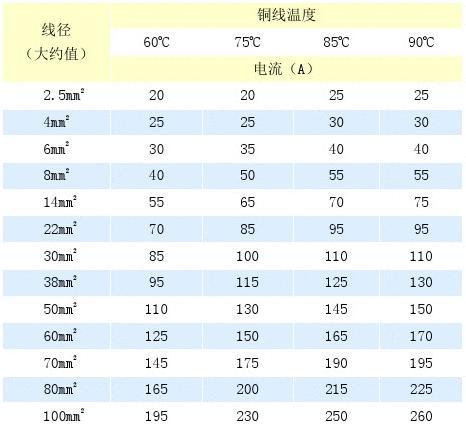 铜线抵抗率怎么求（铜线阻抗随温度的变化关系）-图1