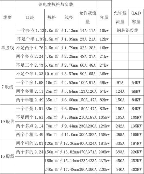 铜线抵抗率怎么求（铜线阻抗随温度的变化关系）-图2