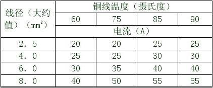 铜线抵抗率怎么求（铜线阻抗随温度的变化关系）-图3