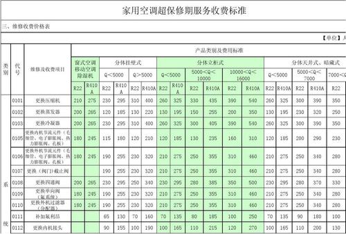 空调维保收费标准（空调维保服务标准）-图2