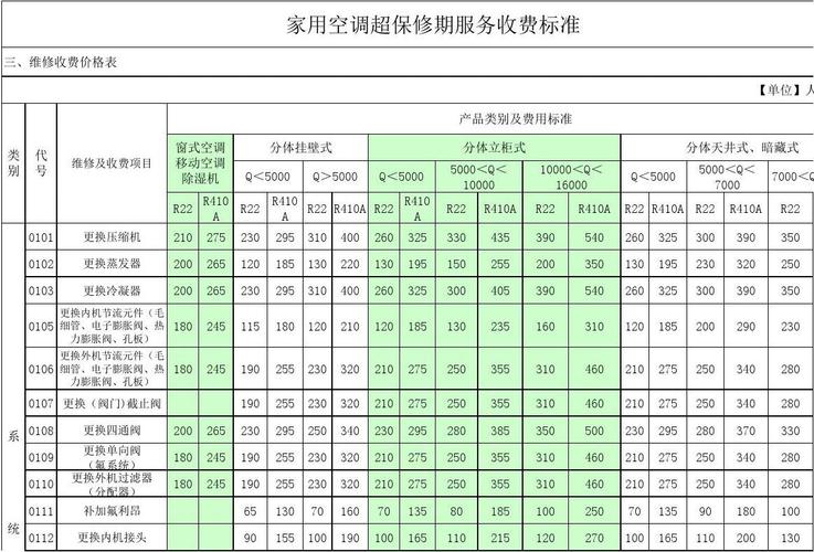 空调维保收费标准（空调维保服务标准）