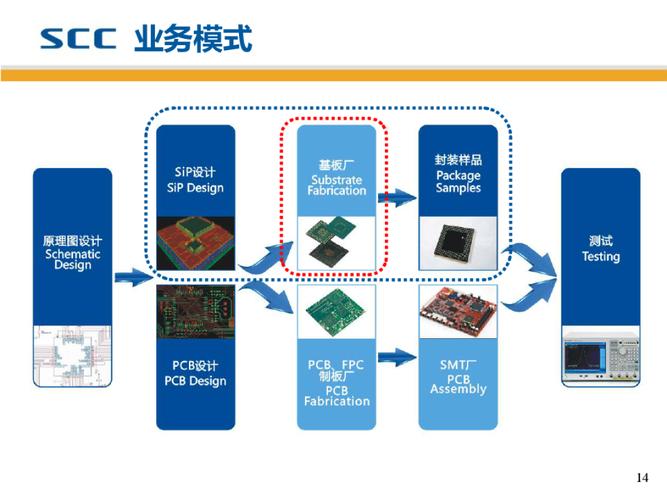 封装基板的品质标准（封装基板生产工艺）